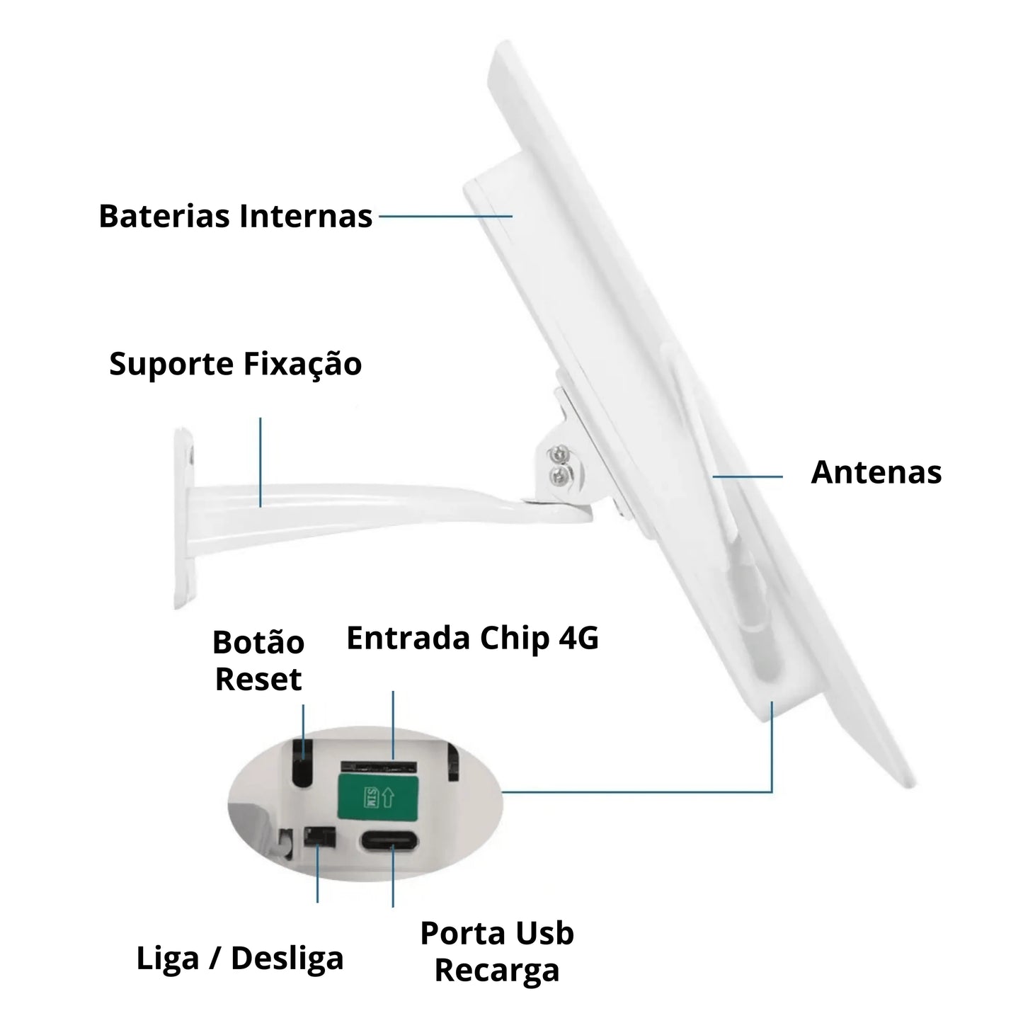 Roteador solar wifi chip 4g Com Bateria interna 25000mah 15watts a prova dagua - LojaLB