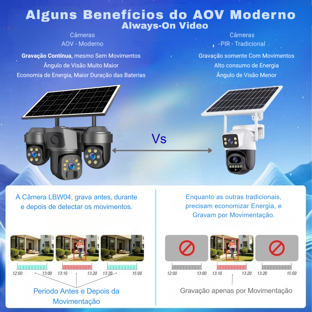 Câmera de Segurança Solar 4G WiFi Externa LBW04 3em1 AOV 360° com Gravação 24h - Garantia de 1 Ano